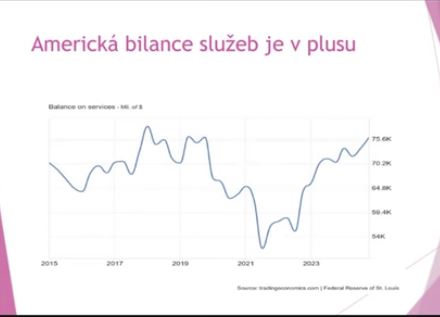 Americká bilance služeb je v plusu